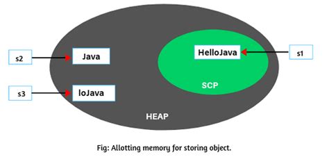 Image result for Java Substring Position