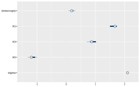 Rezultat imagine pentru Projection Matrix Definition