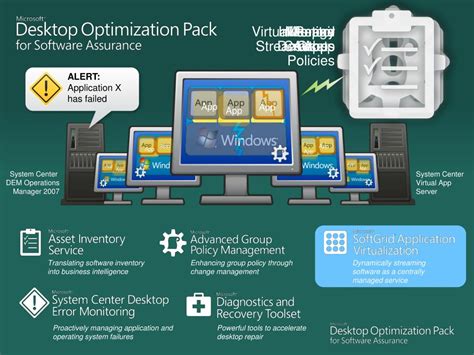 Image result for Microsoft Desktop Optimization Pack