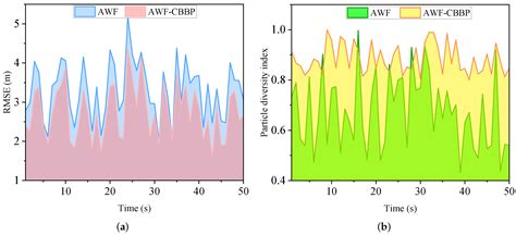 Multi-UAV Cooperative Localization Using Adaptive Wasserstein Filter ...