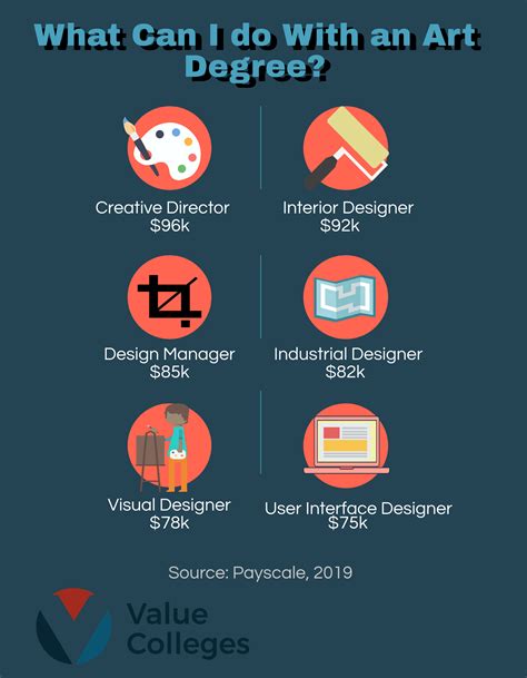 Art Education Degree