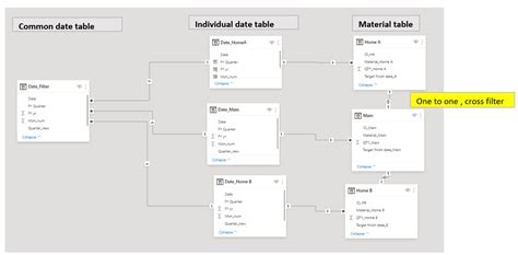 Common slicer for multiple date table - Microsoft Fabric Community