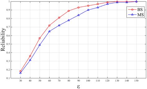 Image result for Bayesian Multi-State Model