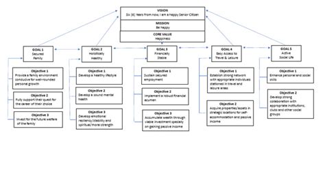 Image result for Project Strategy Example