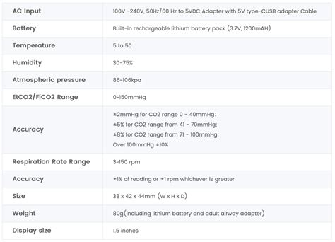 Capnography Monitor - End tidal Co2 Monitor - MERE Supplies