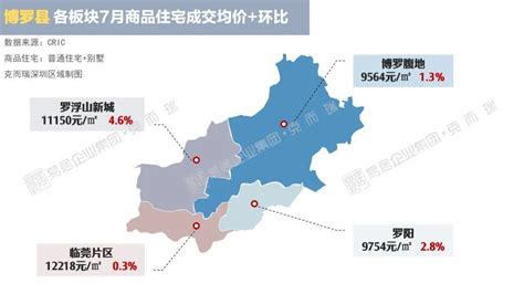 惠州房价地图丨7月新房成交热度不减，28个板块均价环比上涨__财经头条