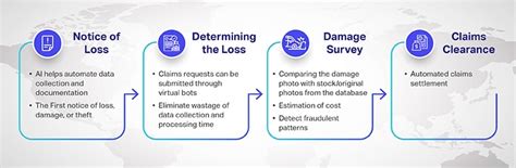 Image result for Insurance Claim Processing