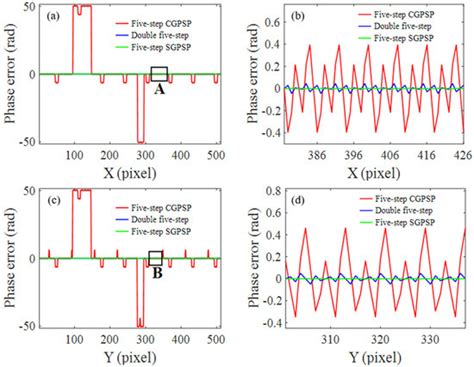 Phase Error Analysis and Correction for Crossed-Grating Phase-Shifting ...