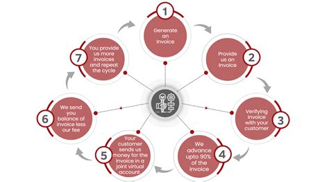 Invoice Discounting Profitable 的图像结果
