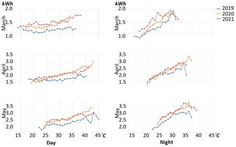 Energies | Free Full-Text | Understanding Energy Behavioral Changes Due to COVID-19 in the ...