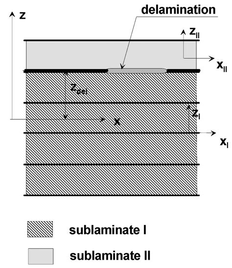 Buckling of Composite Structures with Delaminations—Laminates and ...