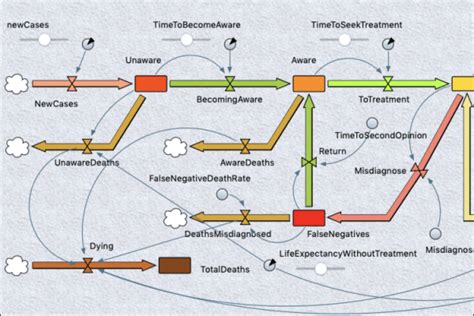 Image result for System Dynamics Course Online