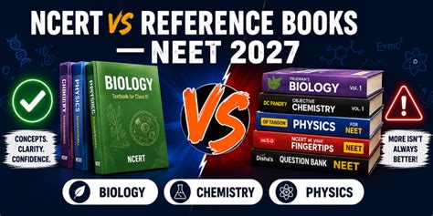 Top 5 Repeated Questions from Magnetism & EMI (NEET PYQs)
