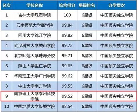 2019行业工资排行榜_中国大学毕业生薪酬排行榜,看看你给母校拖后腿了_中国排行网