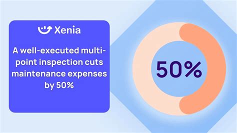 How Much Is A Multi Point Inspection