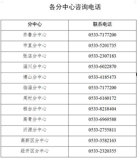 济宁、淄博2市下调首套住房贷款利率_调整_政策_商业性