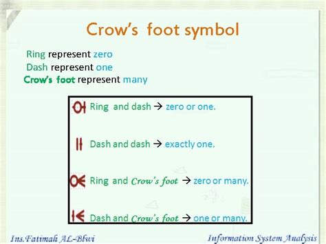 Image result for Python Read From Part of List