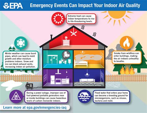 Indoor Air: Khám Phá Ý Nghĩa, Cách Sử Dụng và Các Ví Dụ Câu Tiếng Anh