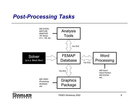 Image result for API Femap