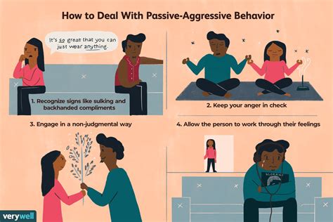 Image result for Passive-aggressive behavior Signs