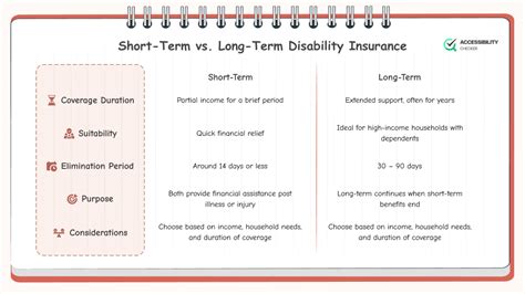Image result for Characteristics of Disability Insurance