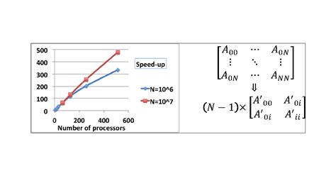 Image result for Infinity Diagonalization