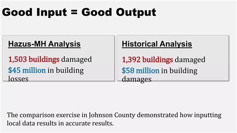 Image result for Hazus Tutorial