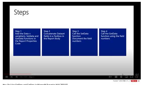 Image result for Microsoft Dynamics 2012 Tutorial