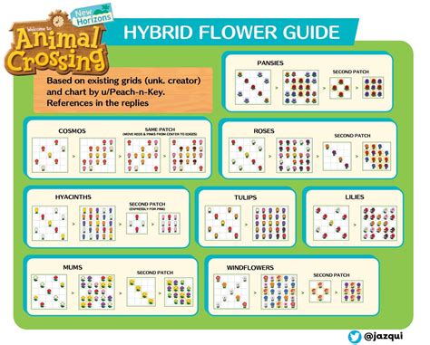 How Flowers Breed In Animal Crossing: The Complete Guide