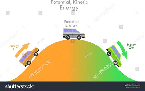 Energy 的图像结果