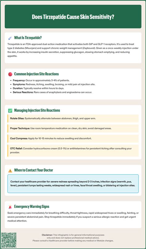 Does Tirzepatide Cause Skin Sensitivity? Injection Site Reactions Explained | Fella Health