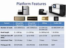 illumina ngs sequencing next generation sequencing dna technologies illumina ngs sequencing next generation sequencing dna technologies