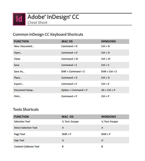 Image result for InDesign Cheat Sheet