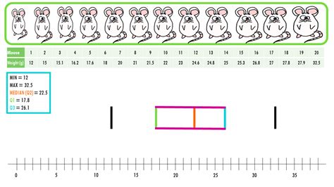 Image result for Multimodal Box Plot