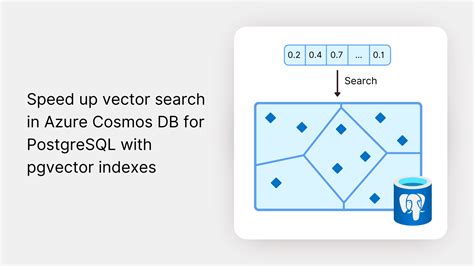 Image result for Cosmos DB Vector Database