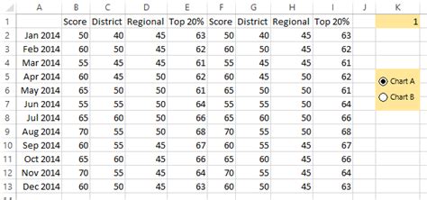 Image result for Excel Chart Table Select