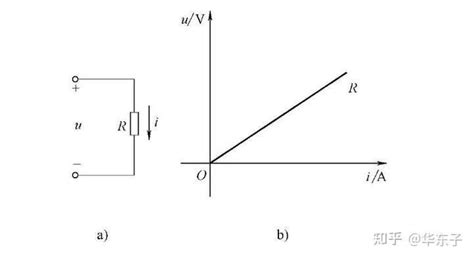 Image result for Undirected Graph Class Model