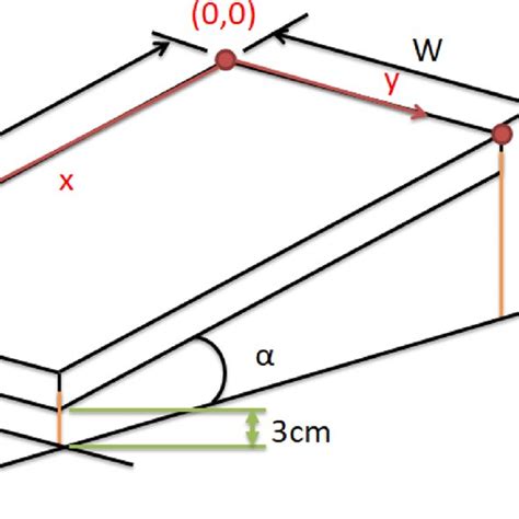 Image result for Spring Balance System