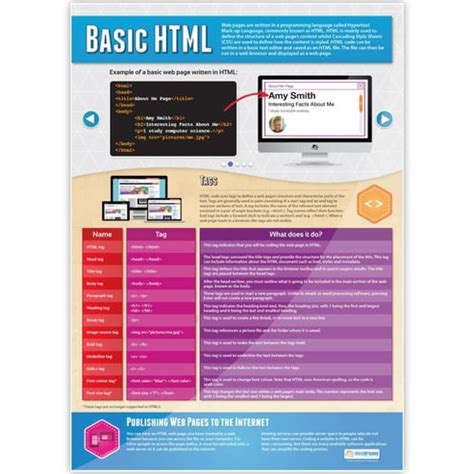 Image result for Algorithm Posters