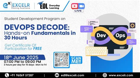 Image result for DevOps Tutorial Code Decode