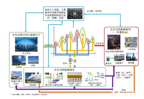 云南省如何实现碳中和-国际新能源网