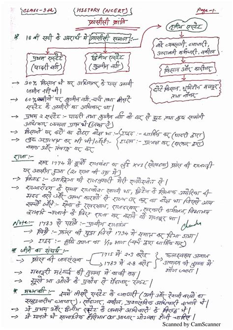 Image result for Class 9 Notes.pdf