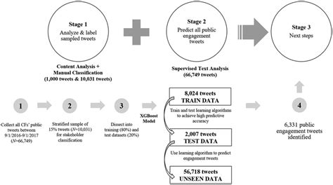 Image result for The Process Content Model Learning