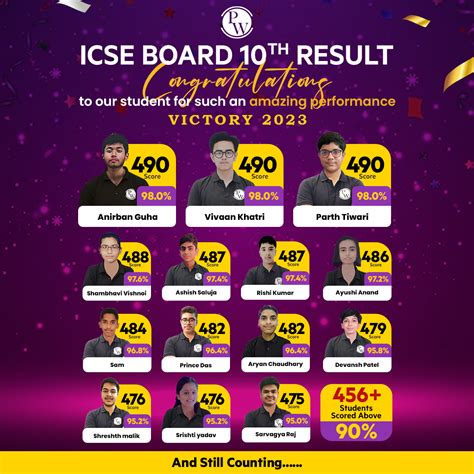 Image result for Class 10 Board Topper