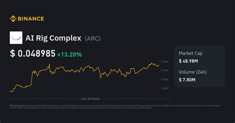 AI Rig Complex Price Today | Binance Alpha New Listing, Airdrop & Charts