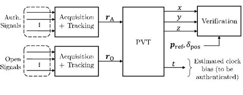 Image result for Poisition Check Method Explain