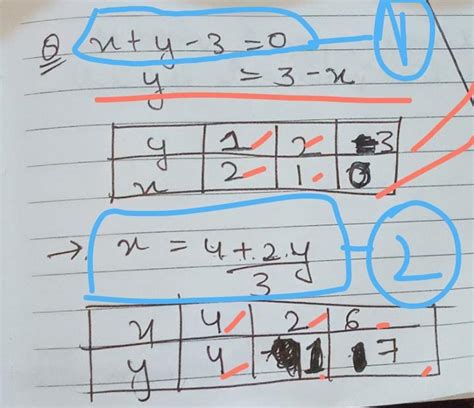Draw the graphs of the equations 3x - 2y = 4 andx+y-3=0. On the same ...