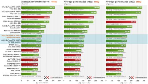 Image result for Data Modelling Graphs