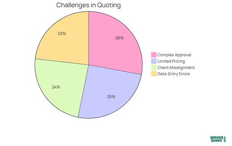 Master SaaS Category Design Framework for Flooring Success | Service Buddy