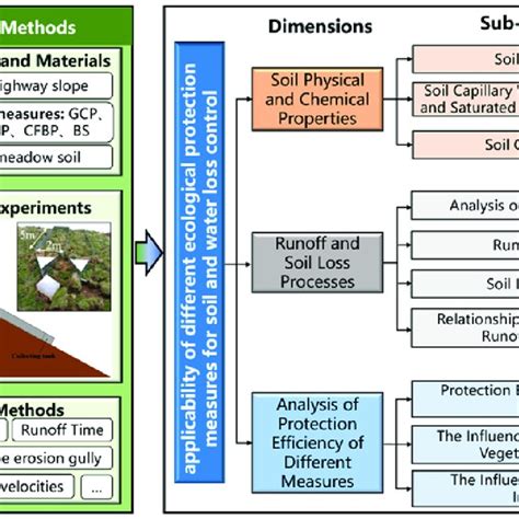 Image result for Research Paper Template Framework